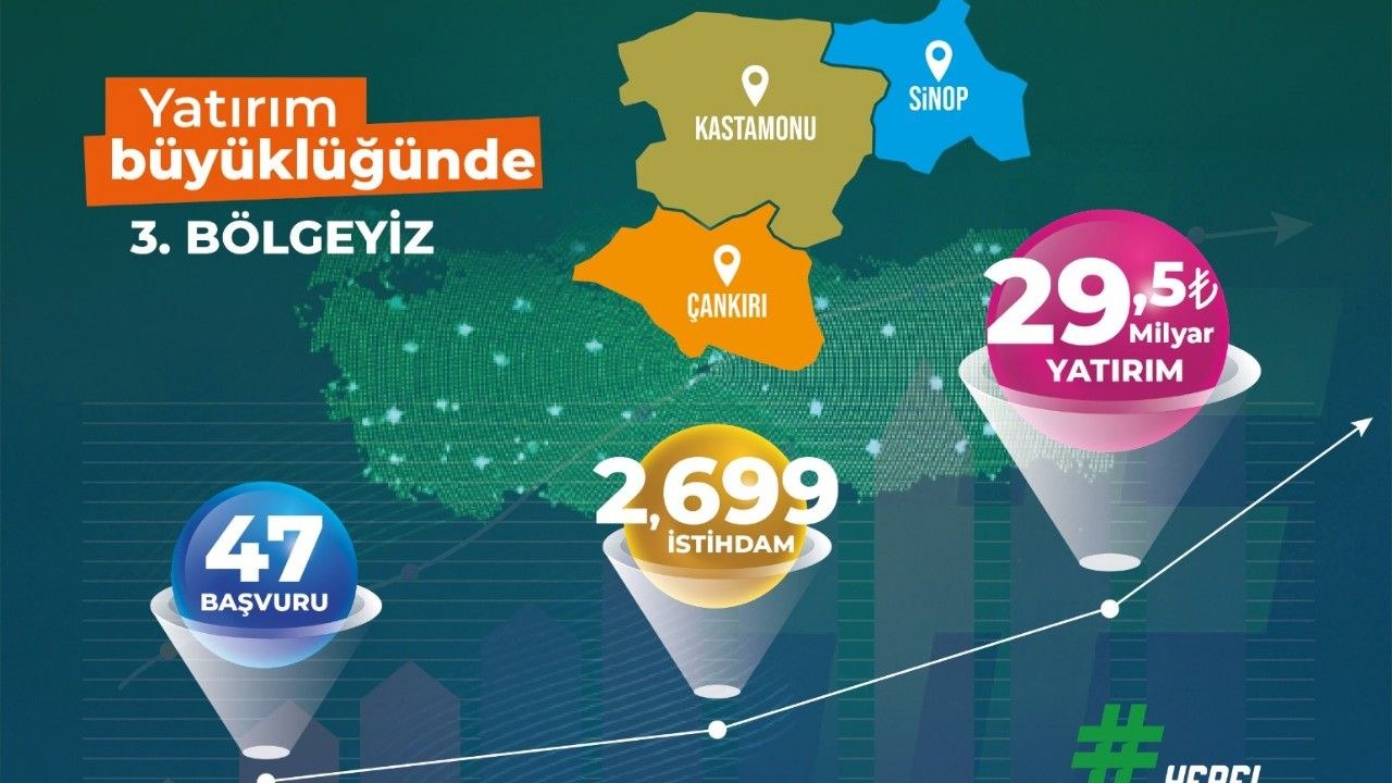 Kastamonu Bölgesine 29.5 Milyar TL'lik Dev Yatırım Hamlesi